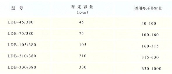 LDB低壓無功自動(dòng)補(bǔ)償技術(shù)參數(shù)