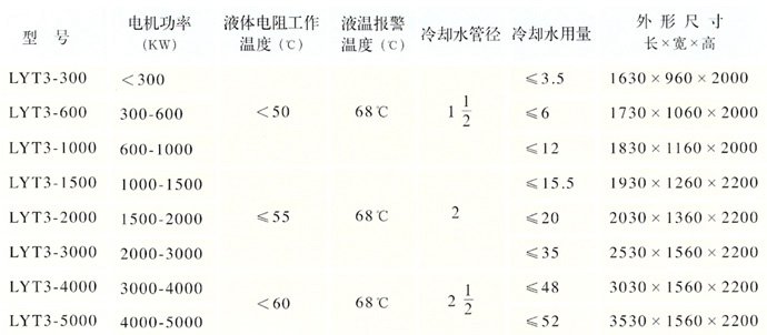 LYT系列液體電阻低壓配電柜技術(shù)參數(shù)