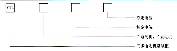 TL系列同步電動機(jī)勵磁柜型號說明