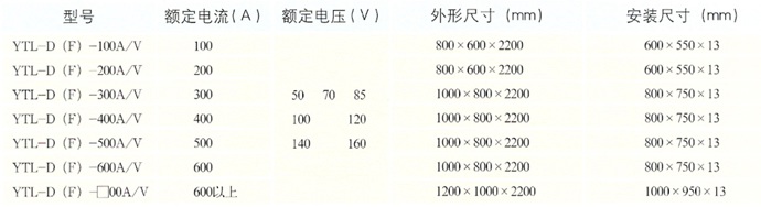 TL系列同步電動機(jī)勵磁柜產(chǎn)品規(guī)格