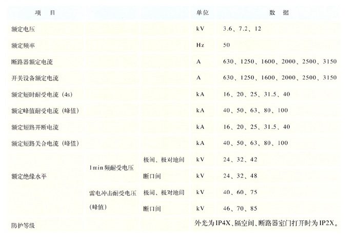 KYN28-12型鎧裝移開式交流金屬封閉配電柜技術(shù)參數(shù)