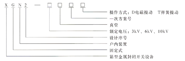 XGN2-10高壓配電柜型號(hào)說明