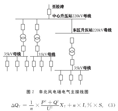 風(fēng)電場中無功補償