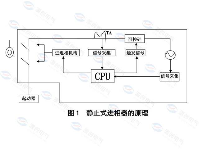 LP靜止式進(jìn)相器基本原理