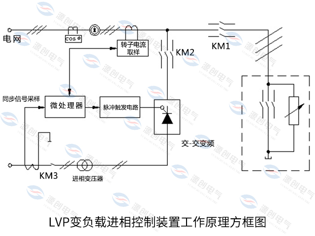 LVP進(jìn)相器-640X480工作原理圖.jpg