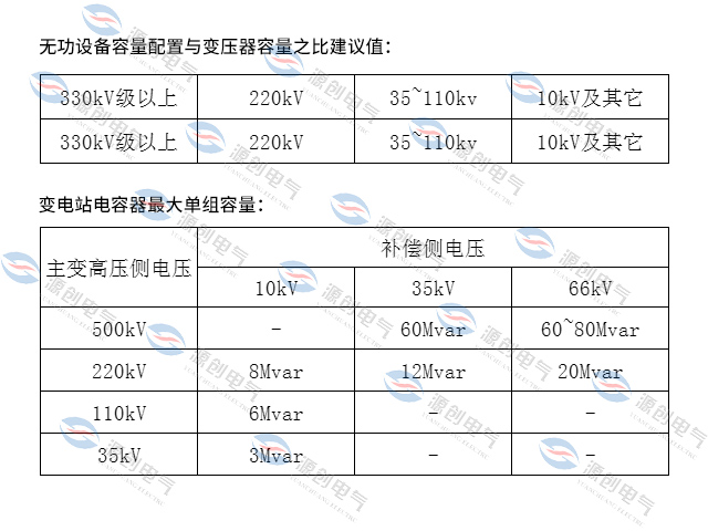 無功補(bǔ)償?shù)脑瓌t