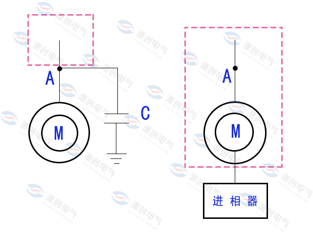 靜止式進(jìn)相器與電容器無功補(bǔ)償裝置的優(yōu)缺點(diǎn)比較