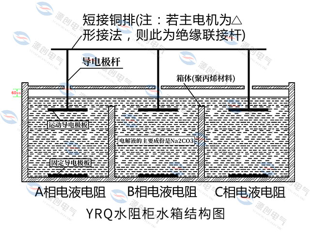 YRQ水阻柜640x480產(chǎn)品圖3