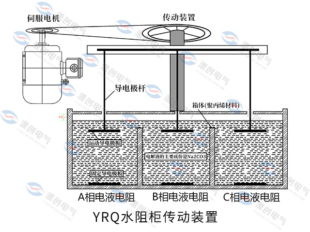 YRQ水阻柜640x480伺服電機(jī)傳動裝置