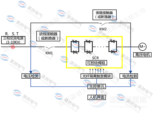 640x480電氣系統(tǒng)圖